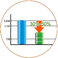 大型地源熱泵中央空調(diào)系統(tǒng)運行費用比傳統(tǒng)的空調(diào)節(jié)約30%以上，沃富新能源