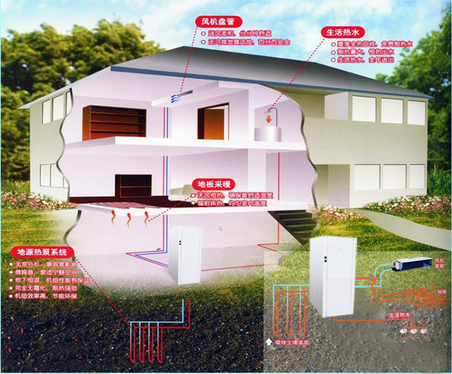 新能源地源熱泵空調(diào)系統(tǒng)