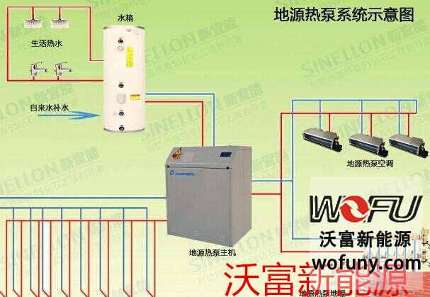 別墅地源熱泵工作原理圖