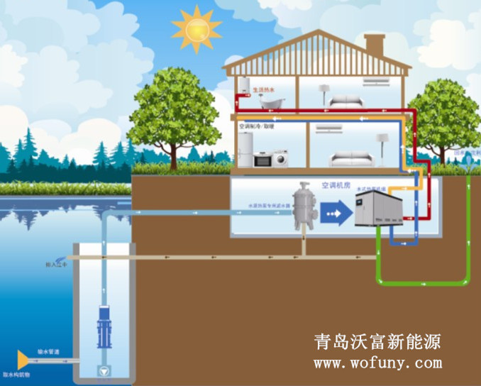 地源熱泵——走上節(jié)能、綠色發(fā)展的快車道