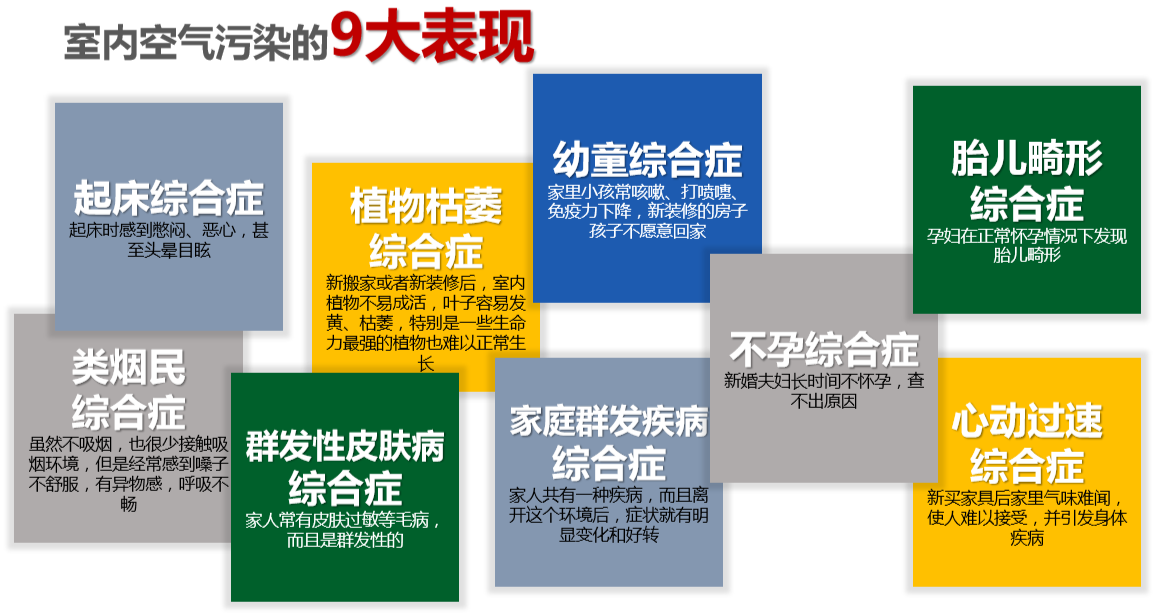 安裝新風(fēng)系統(tǒng)有必要嗎？