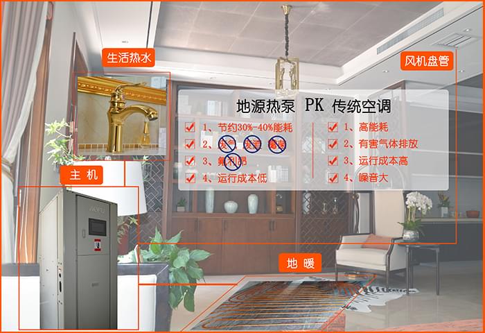 沃富別墅地源熱泵中央空調(diào)系統(tǒng)節(jié)能、環(huán)保，青島沃富新能源科技有限公司